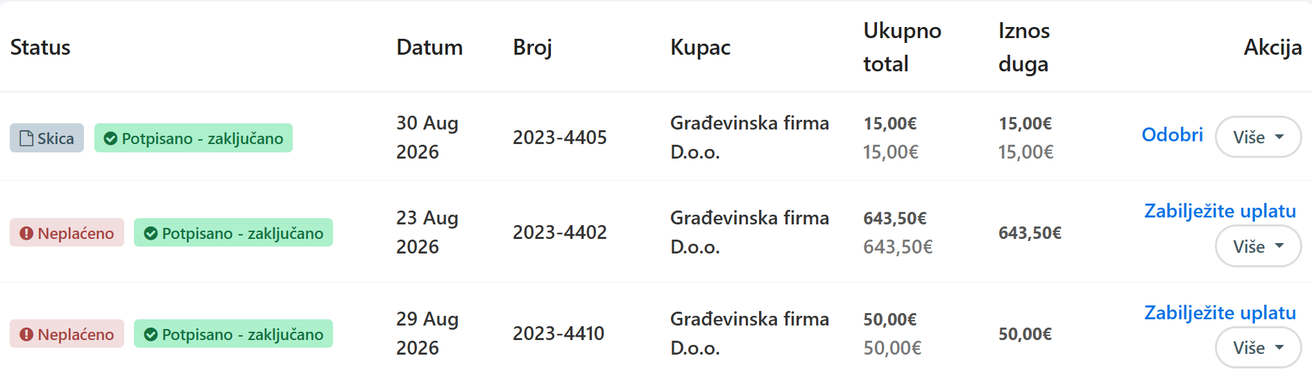 Pregled faktura, odobrenja i statusa potpisa